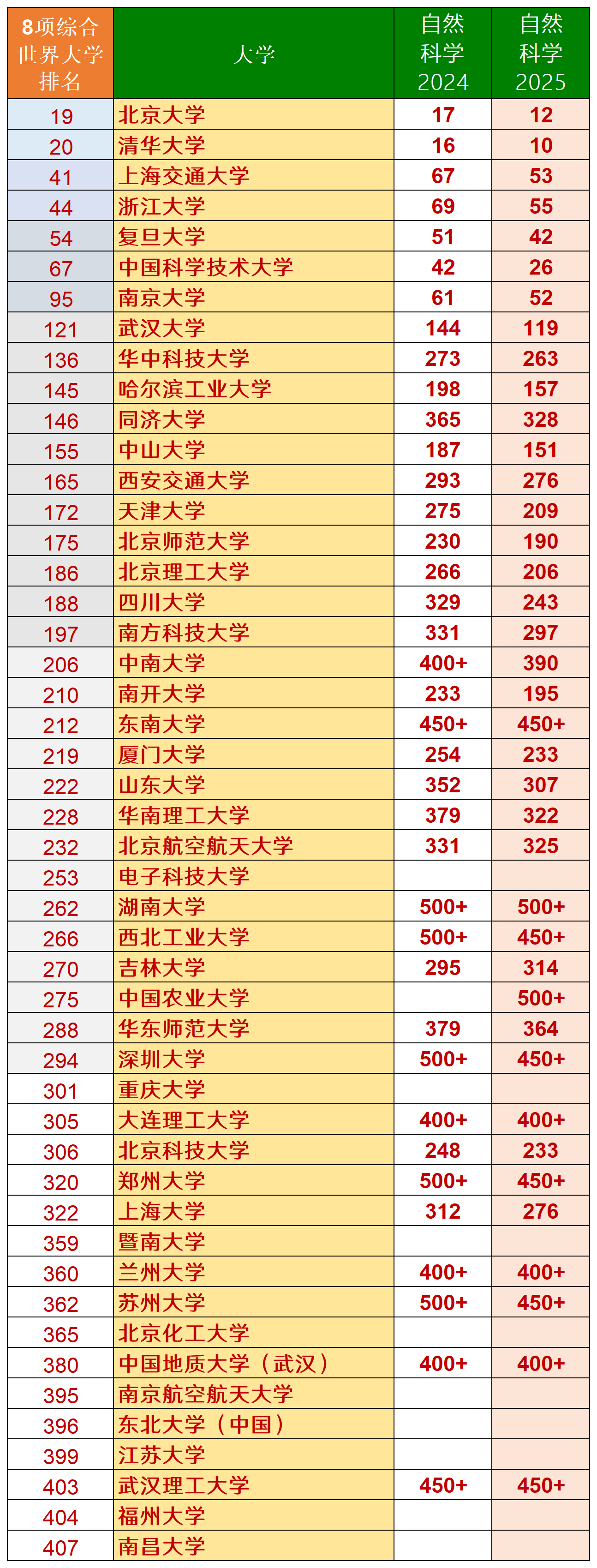 自然科学六大基础学科,关于自然科学的论文8000字