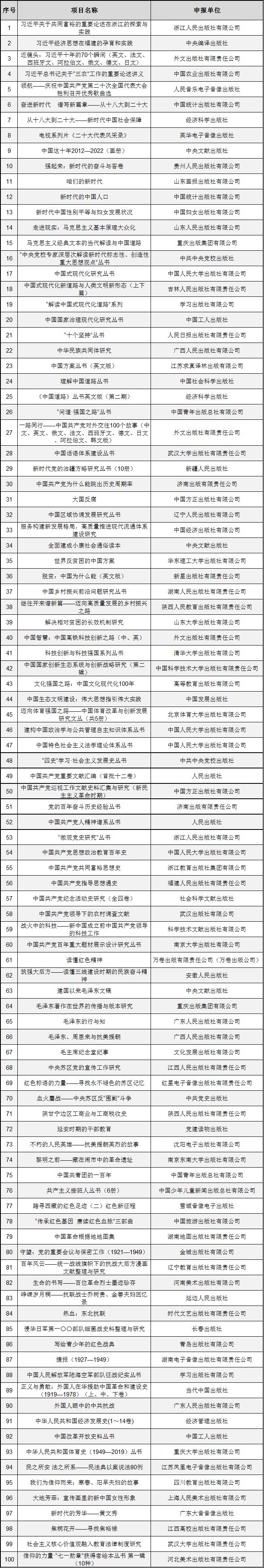2023年度国家自然科学基金资助成果,2023年国家自然科学基金资助项目