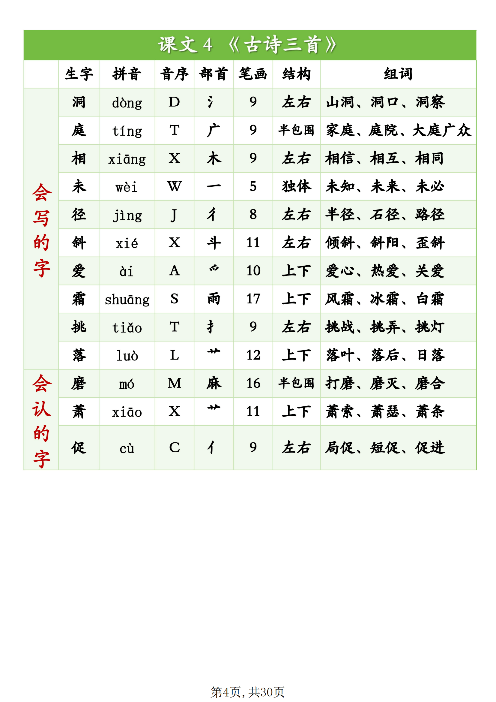 查的组词,查组词多音字