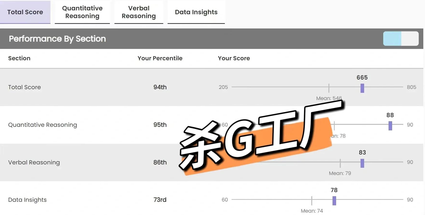 gmate,gmate和gre