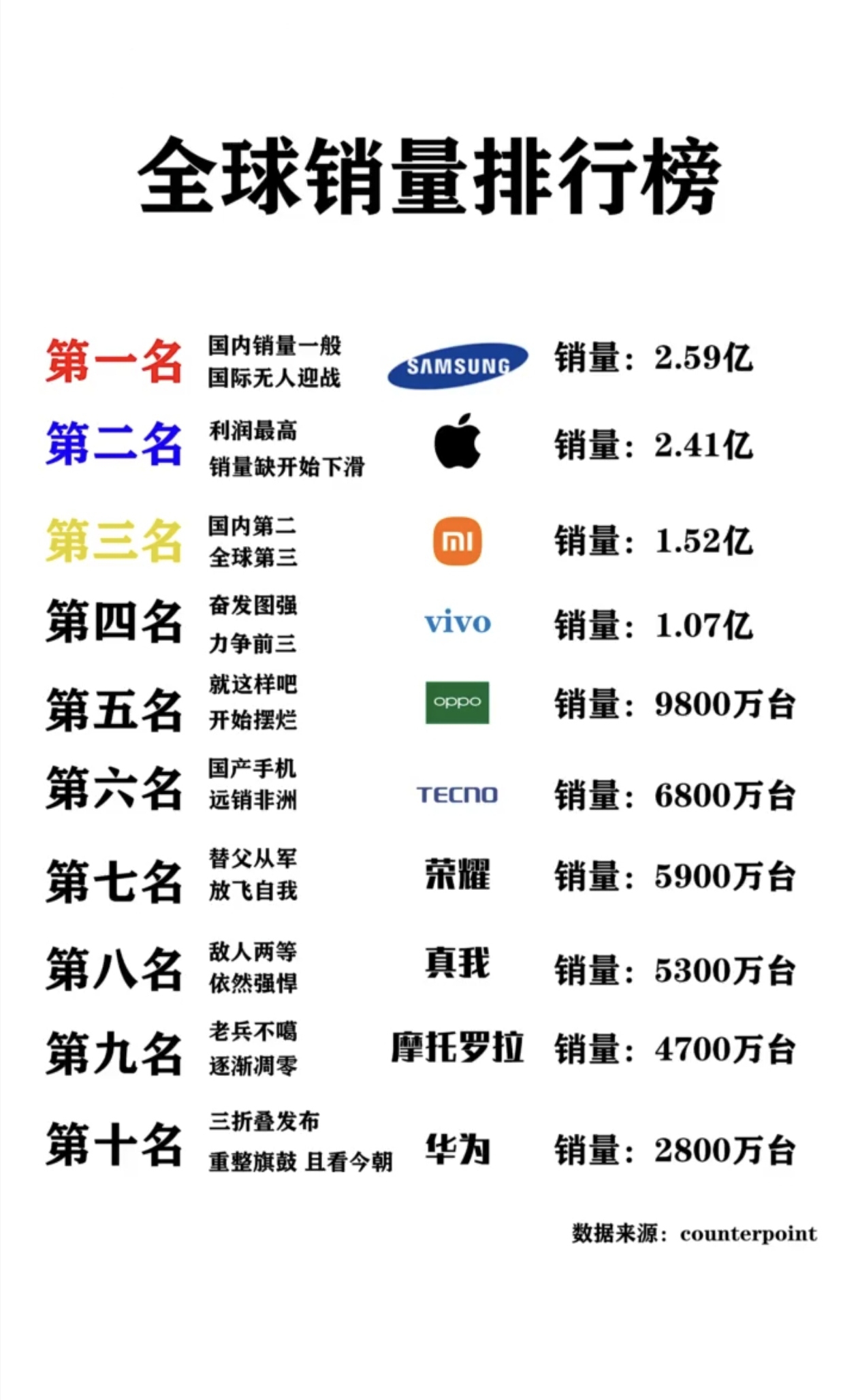 2013手机排行榜,1300元手机推荐排行榜前十名