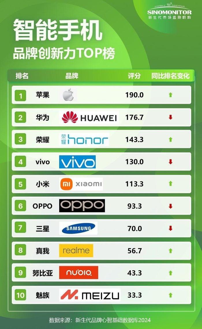 手机品牌大全,2025最建议买的手机