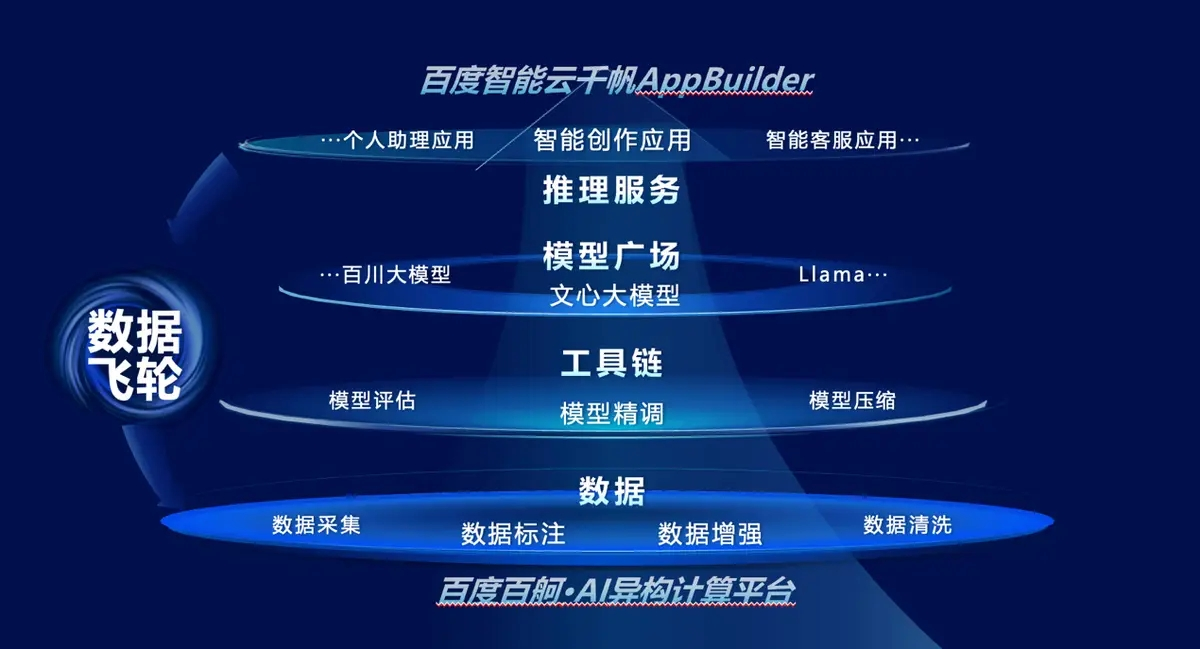 百度2023免费,百度云网盘资源下载