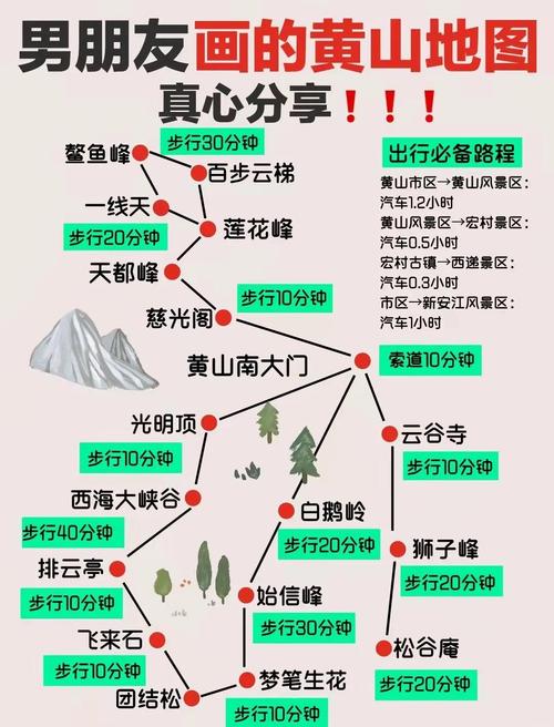 黄山旅游景点介绍,黄山旅游攻略路线图