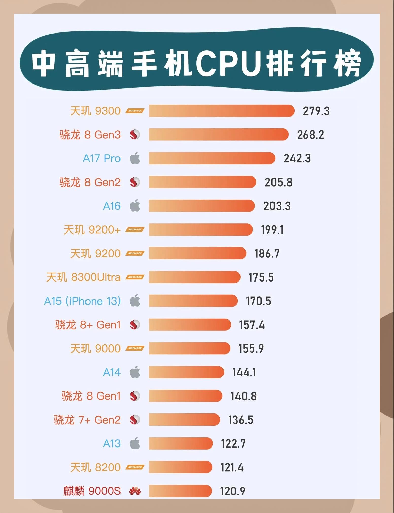 手机热销排行,国产手机排行榜前十名