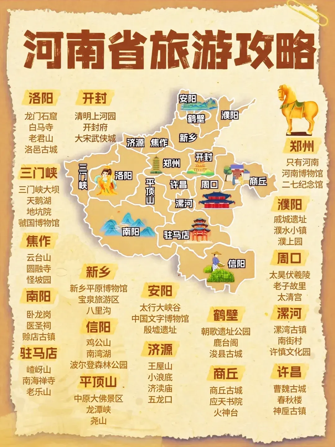 河南旅游景点介绍导游词,河南14篇景点讲解导游词