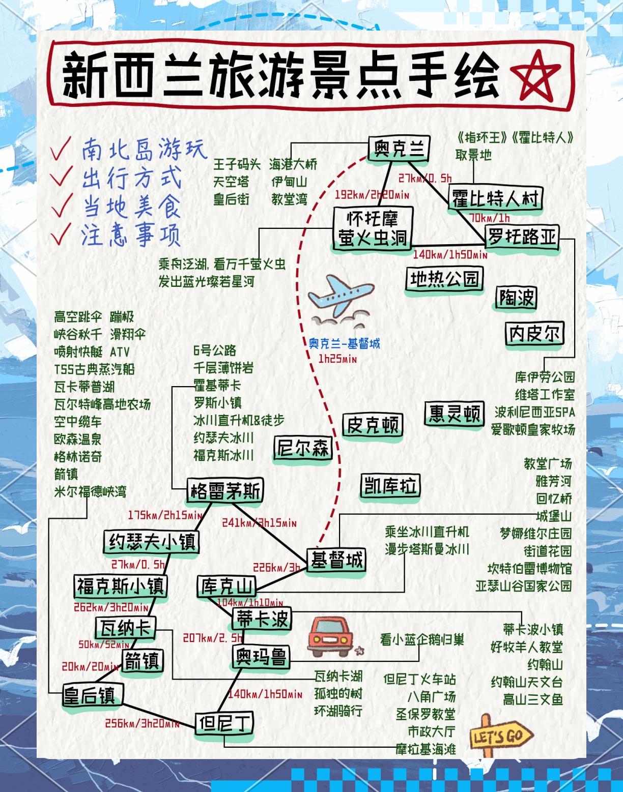 春季旅游攻略,贵州旅游7天最佳路线
