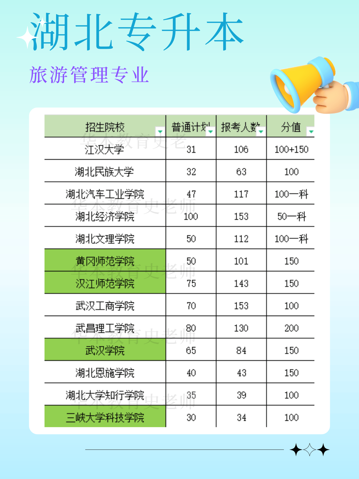 旅游管理专业学什么,旅游管理为什么叫死亡专业
