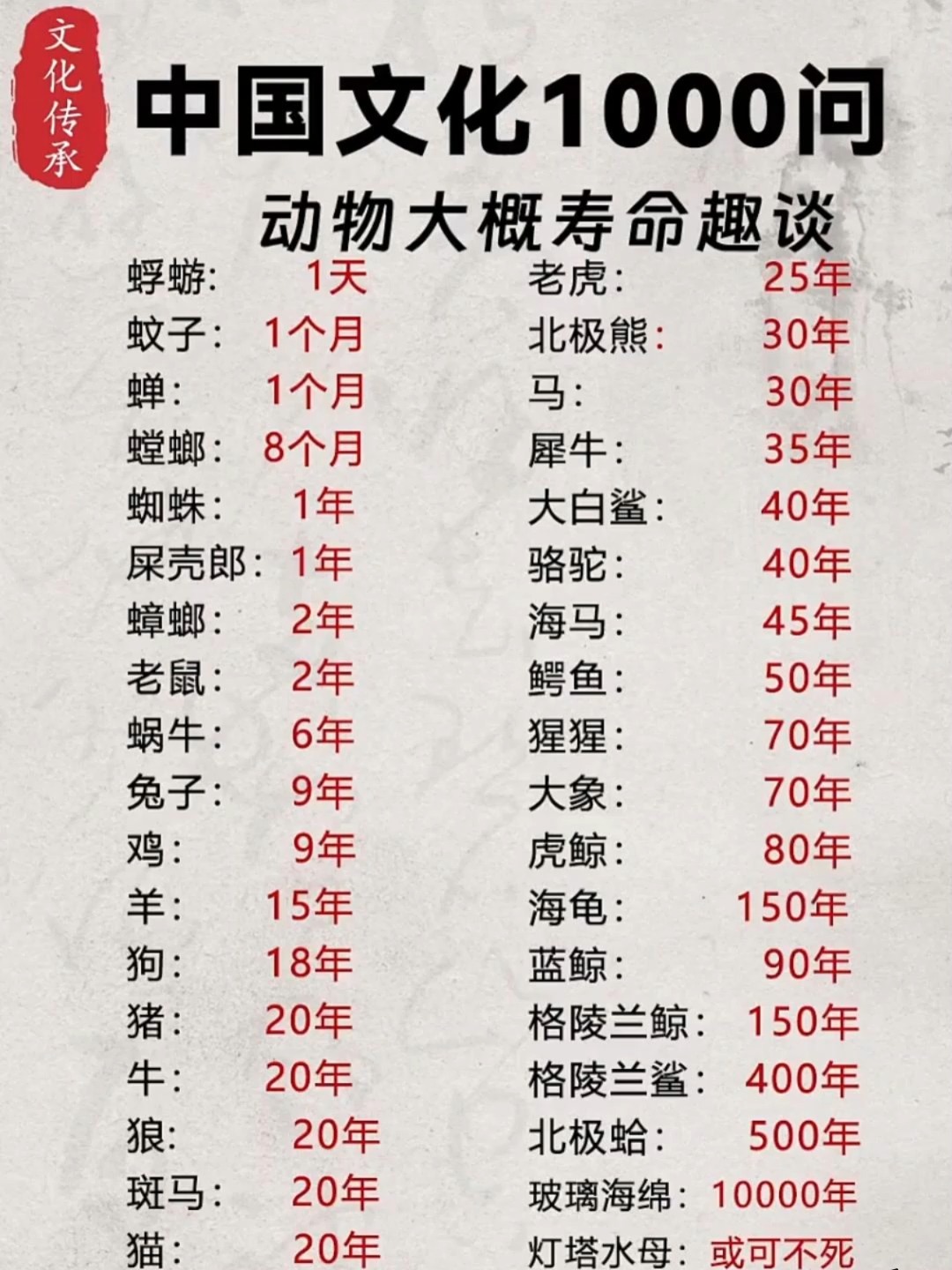 中国常识百科全书,百科知识题库1000题