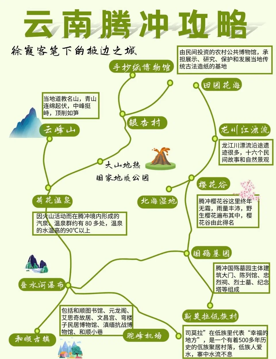 腾冲旅游景点地图,云南腾冲旅游3日游