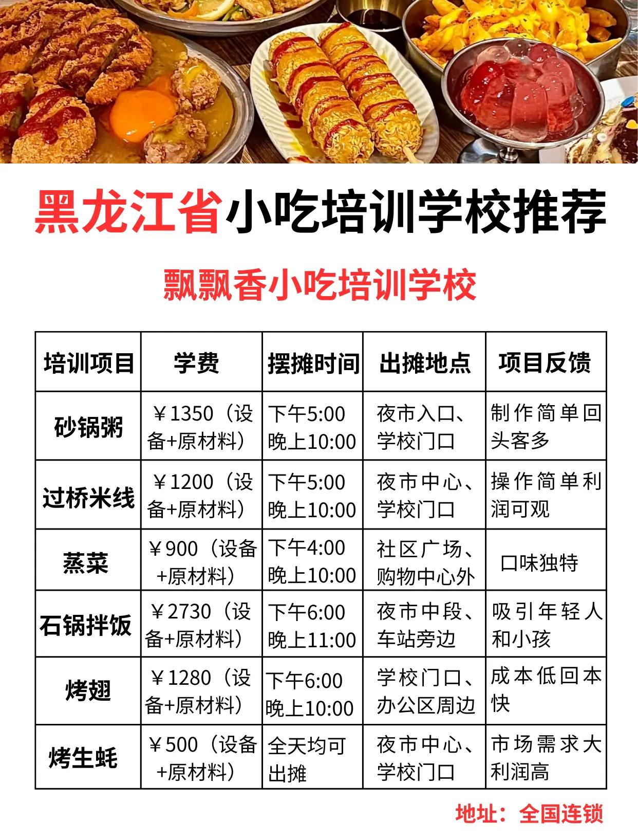 附近美食培训学校,美食培训院校