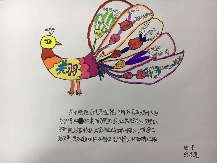 儿童百科全书思维导图,童年简单思维导图