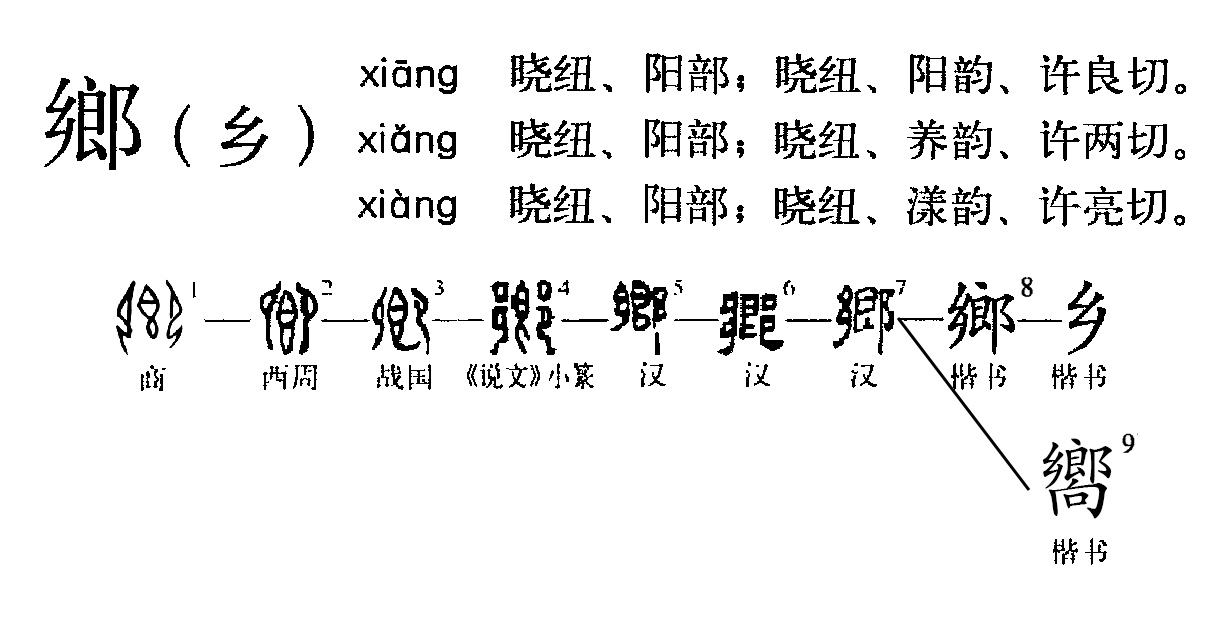 乡的部首,乡的部首是横折还是横钩
