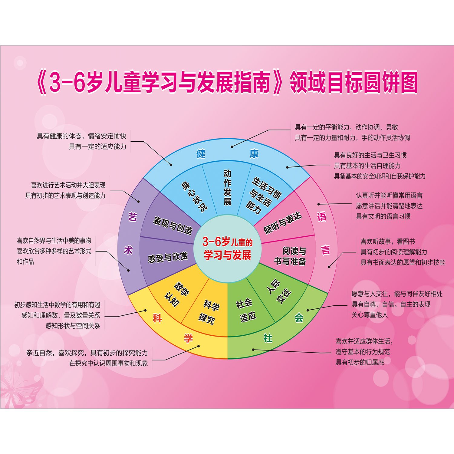 3-6岁儿童发展指南解读ppt,指南解读培训ppt