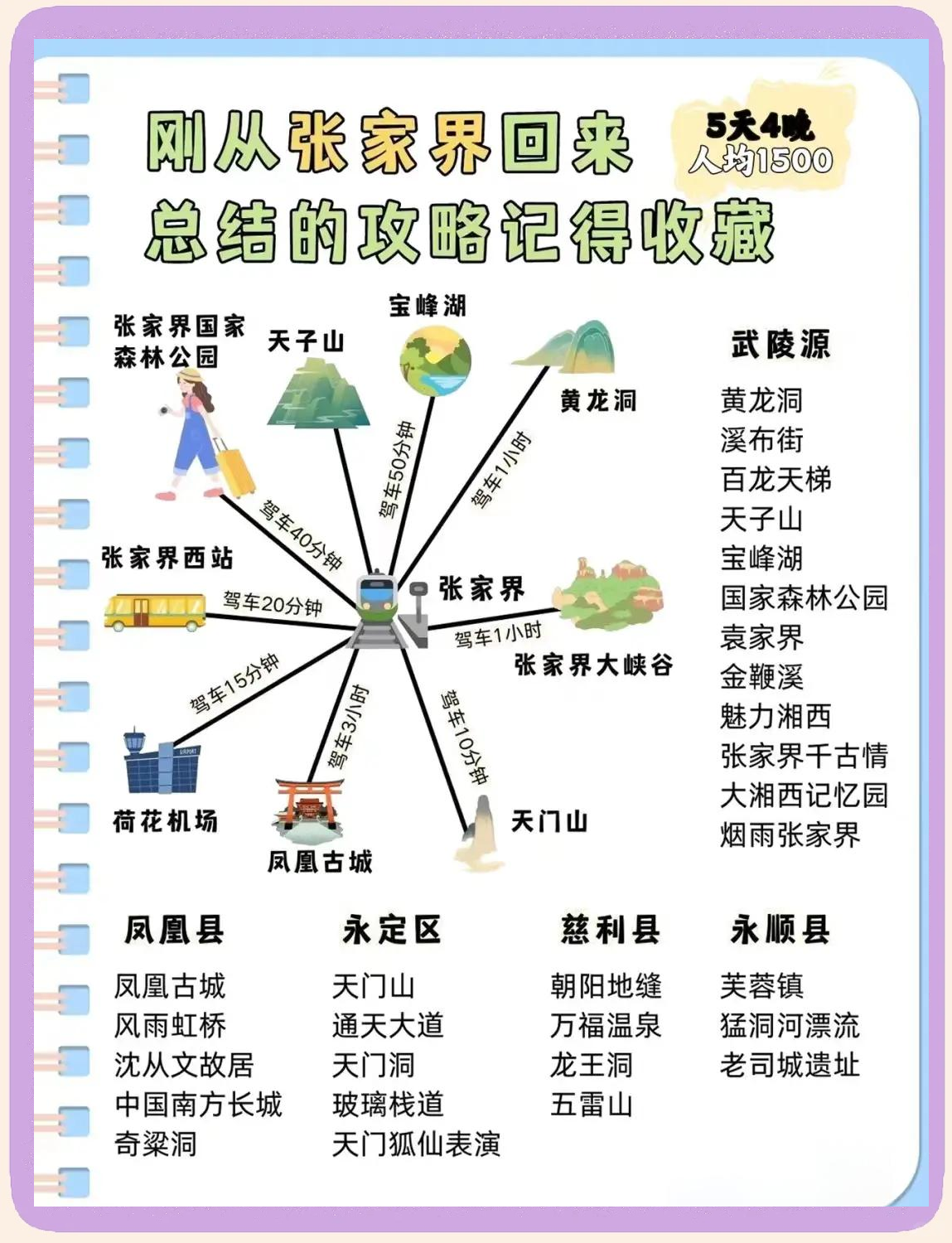 张家界是哪个省份的旅游景点界,张家界旅游攻略