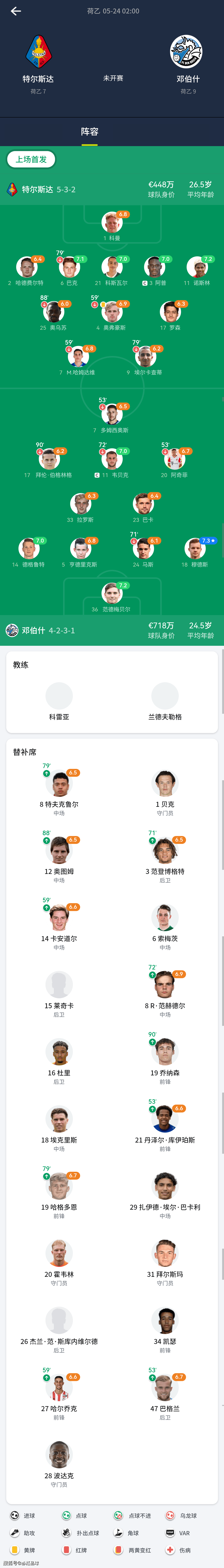 23日足球比分,23日足球比分推荐