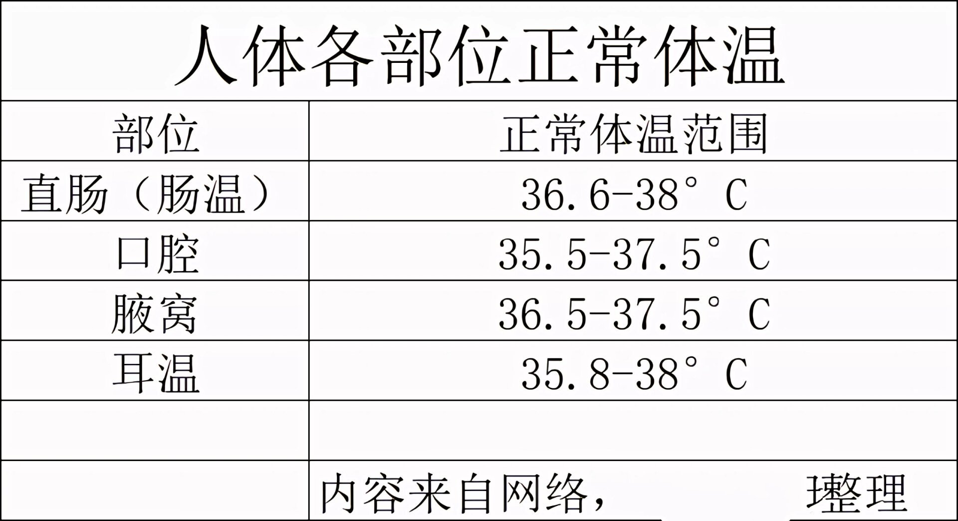 1000个医学小常识大全,简单实用的医学小常识