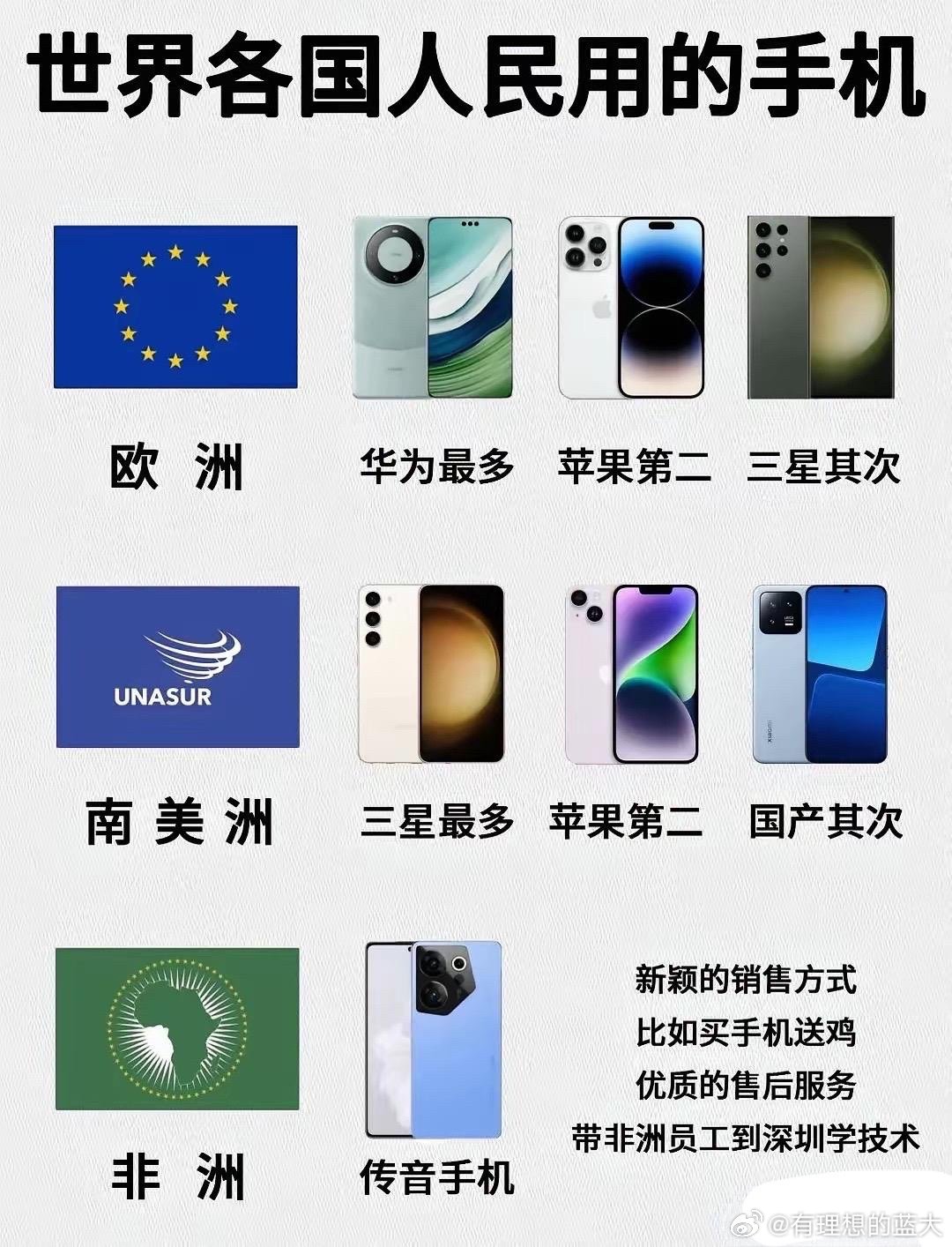 手机品牌排行榜,手机品牌大全一览表