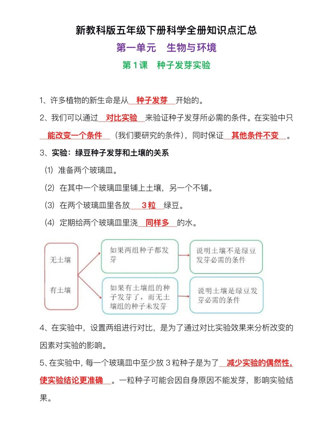 科学小知识,7一12岁科学小实验