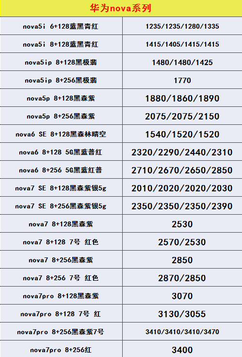天津手机报价,天津手机专卖