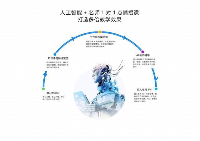 ai人工智能答题,ai问答网页版