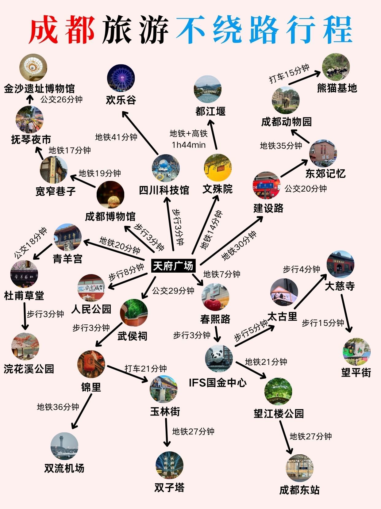 旅游景点地图绘画,旅游景点地图绘画图片