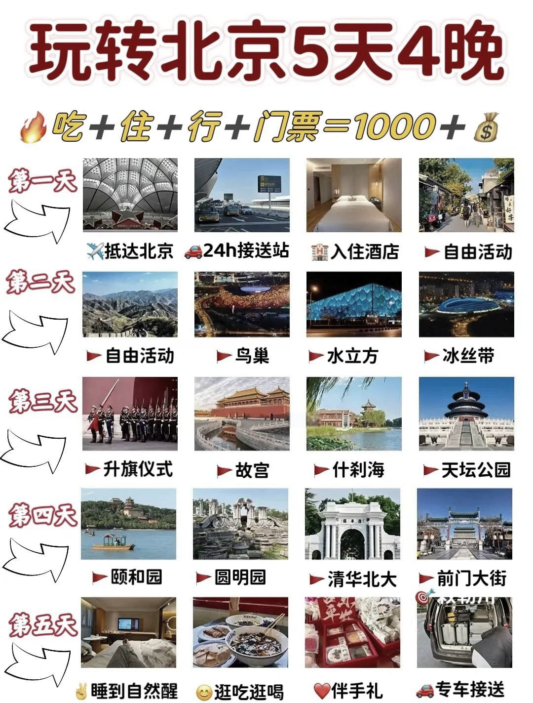 北京自由行攻略,重庆到北京自由行攻略