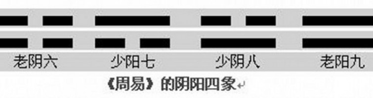 筮怎么读,筮在易经怎么读