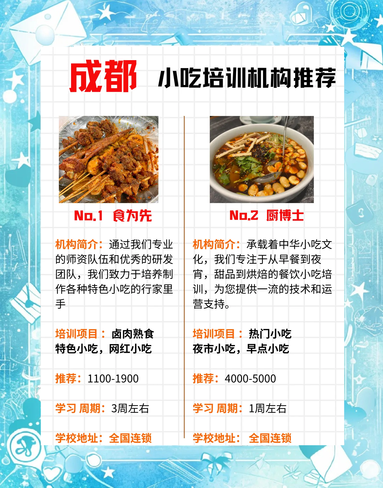 成都美食培训,成都美食培训机构排名前十