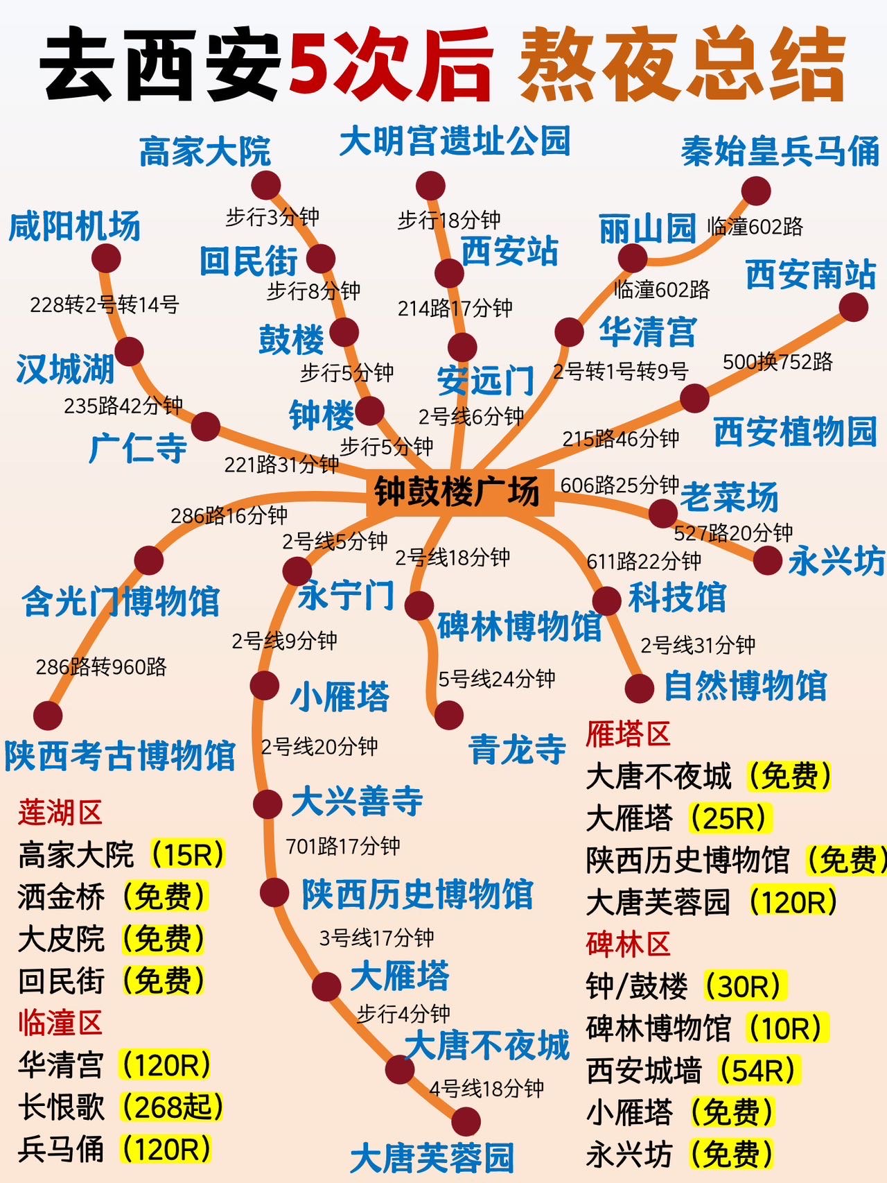 西安旅游景点地图,西安旅游景点地图手绘
