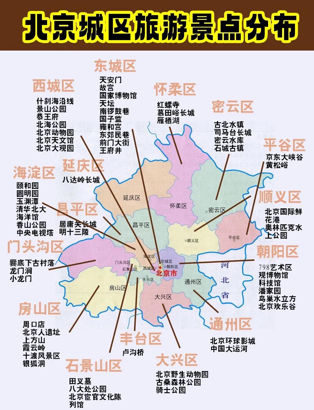 北京旅游景点分布图,北京旅游景点分布图加交通
