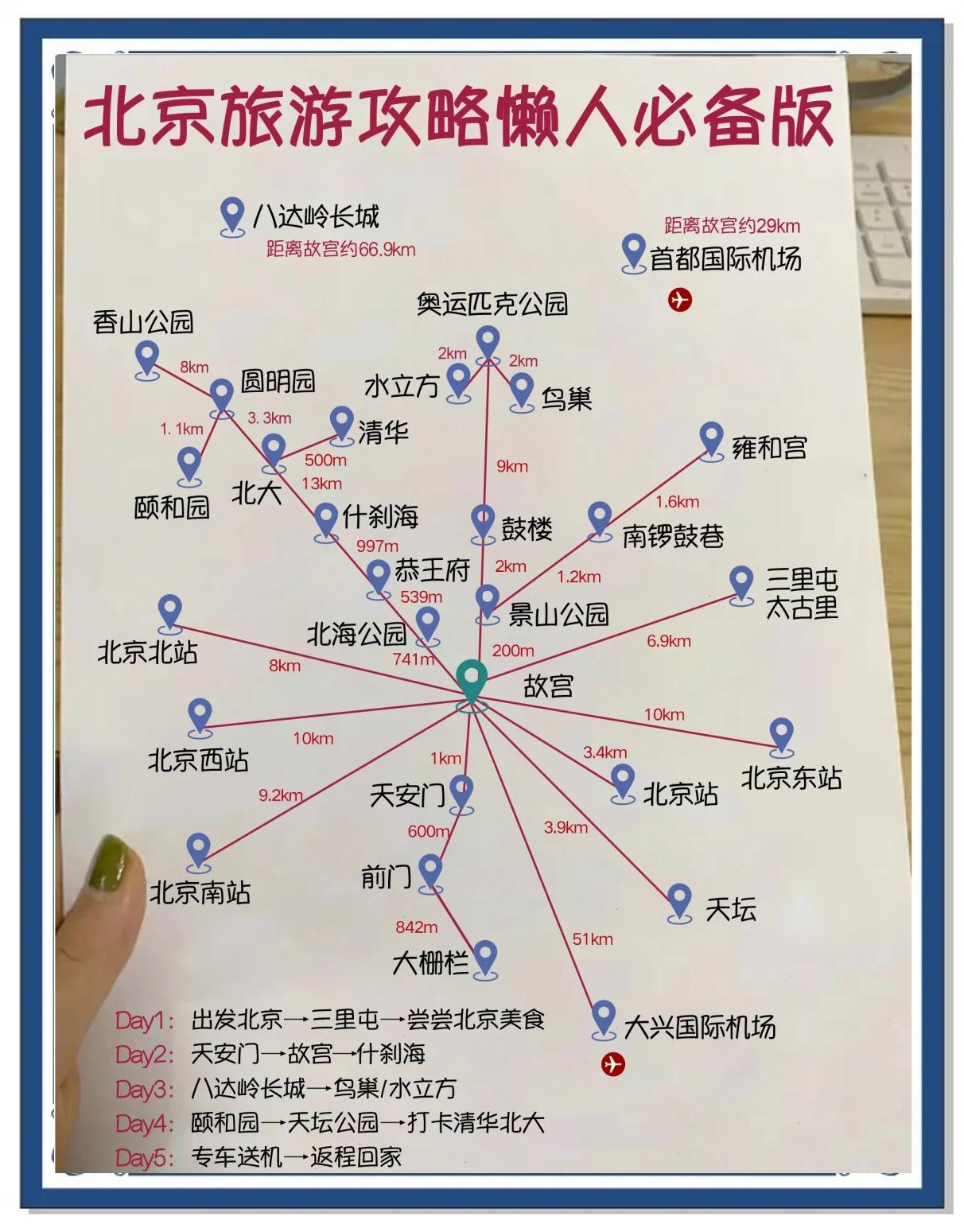 北京旅游景点大全攻略,北京旅游顺序攻略