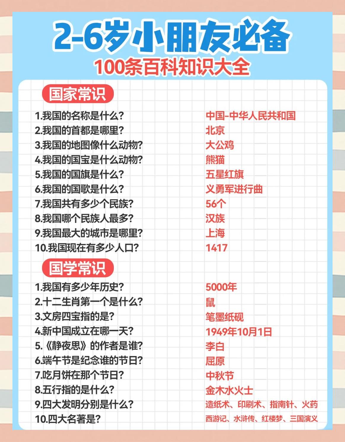 200个百科常识汇总,百科知识汇总大全