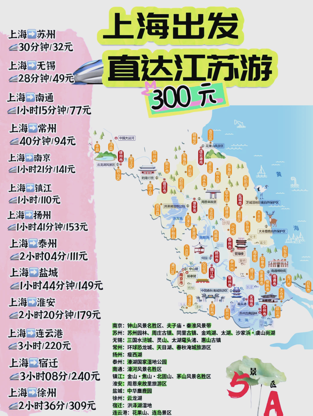 江苏旅游攻略,江苏5天自由行旅游攻略