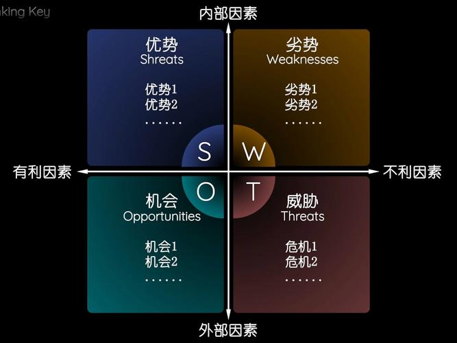 swot是什么意思,职业swot测试免费