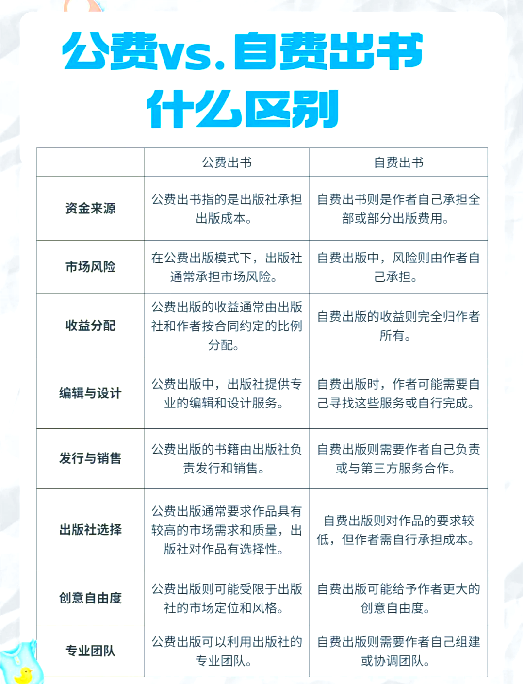 自费出书一般能回本吗,作家出书一般拿多少钱