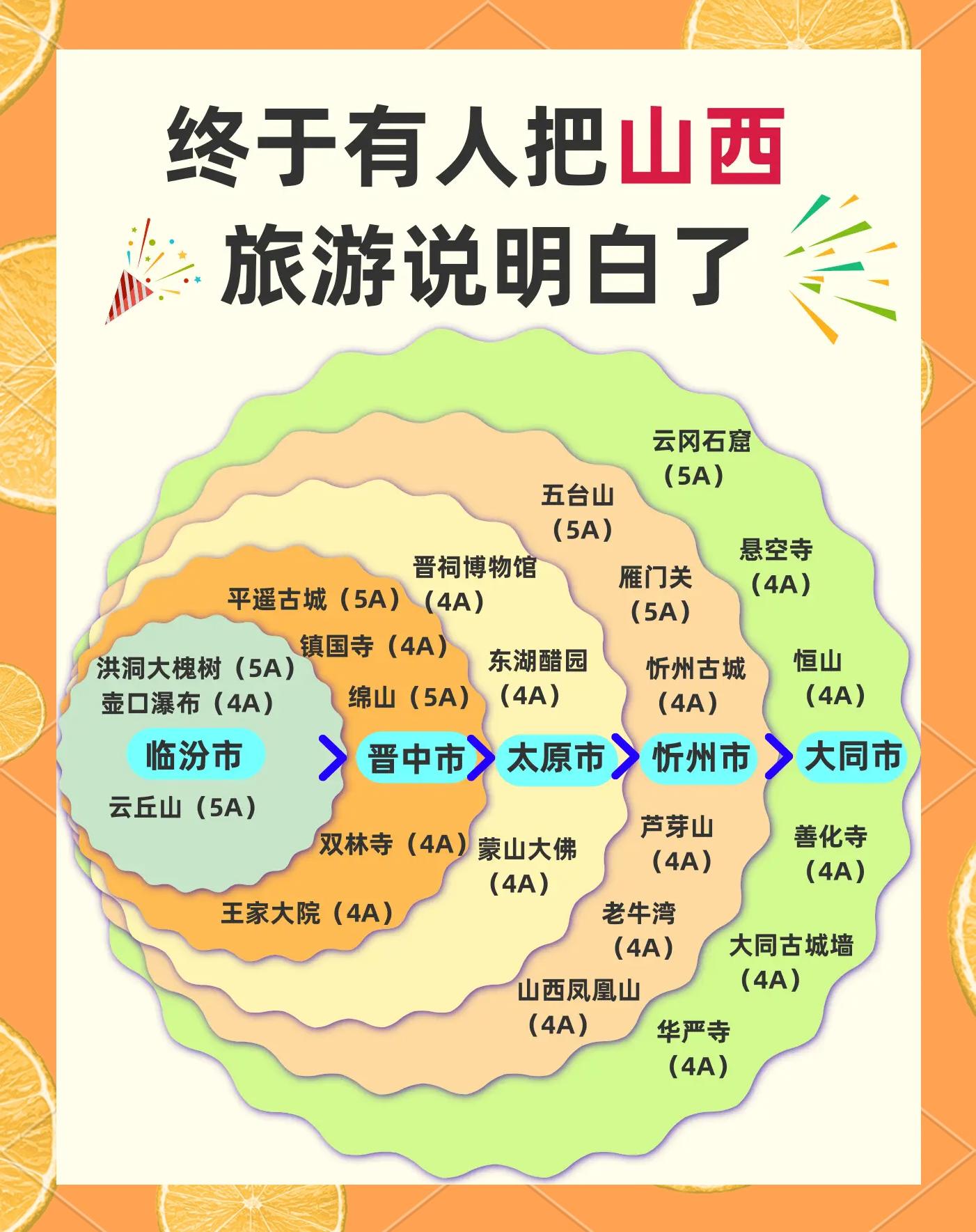 山西旅游景点介绍,去山西旅游攻略及费用