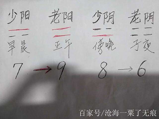 七上八下的意思,七上八下的意思是防汛的意思吗