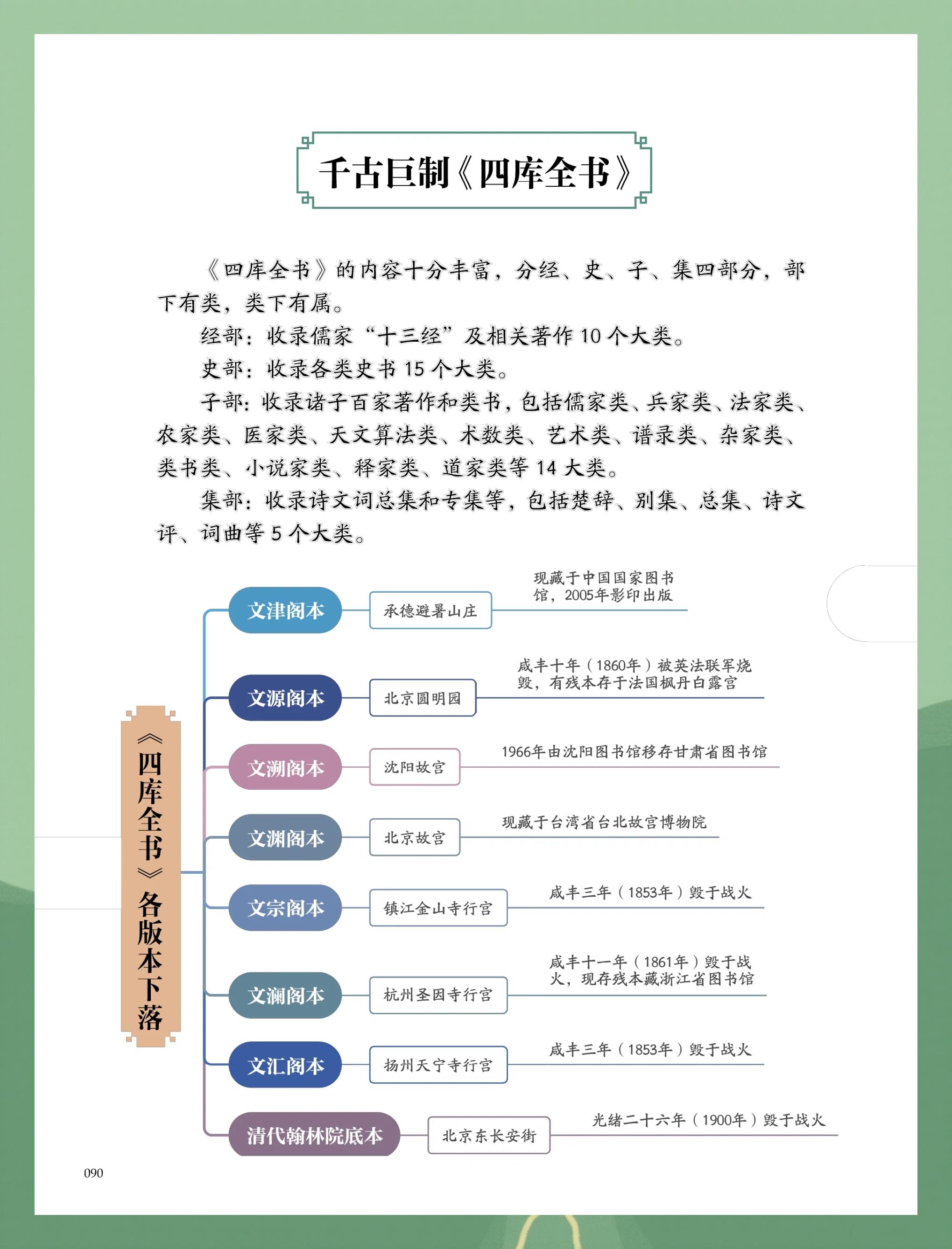 四大百科全书,中国百科全书一览表