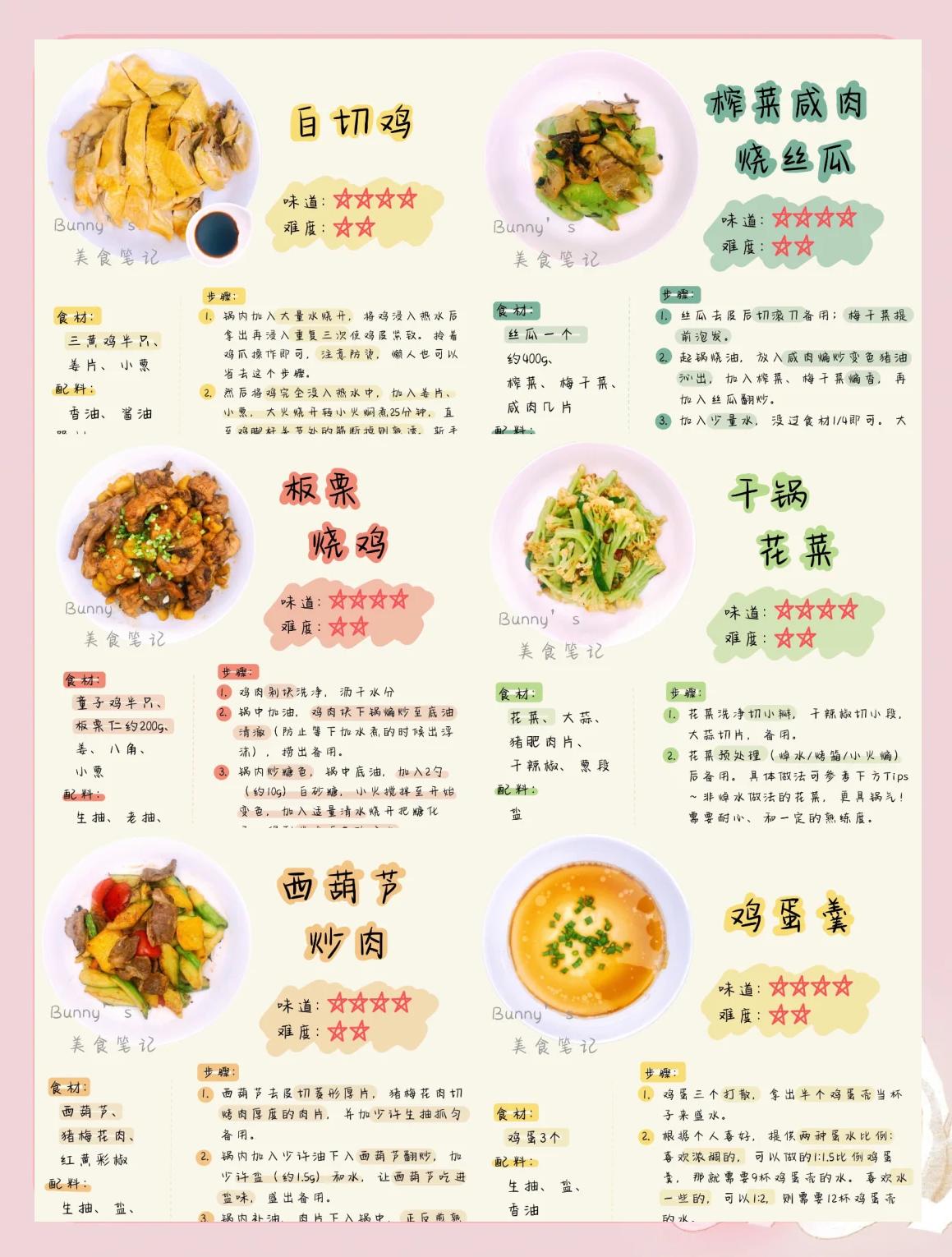 美食天下菜谱大全食材,美食天下菜谱大全官网