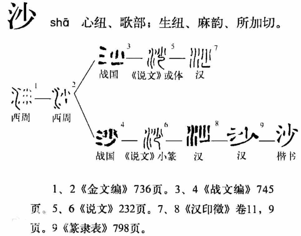沙的笔顺,消的笔顺