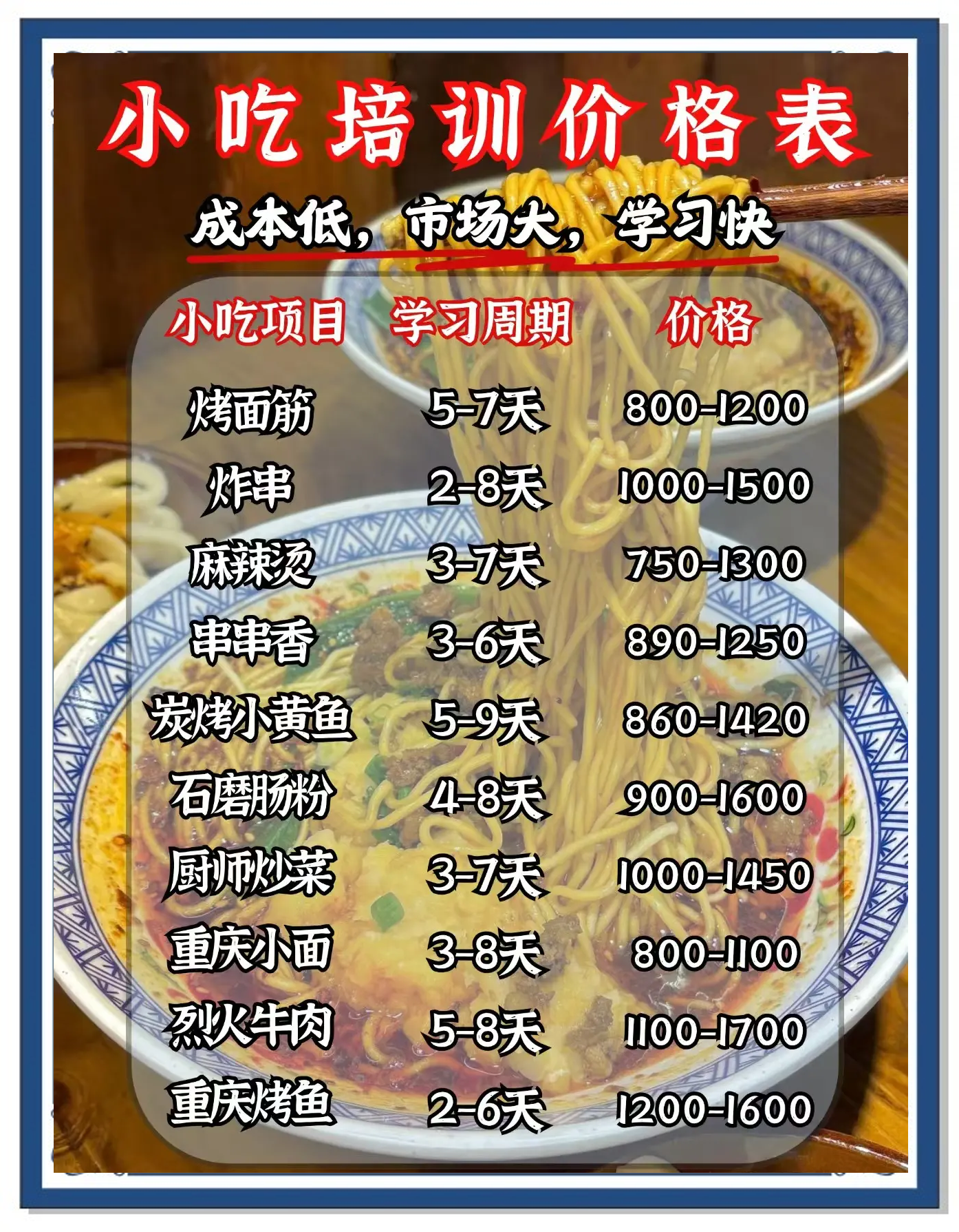 美食供应商赚了多少钱,美食供应商545