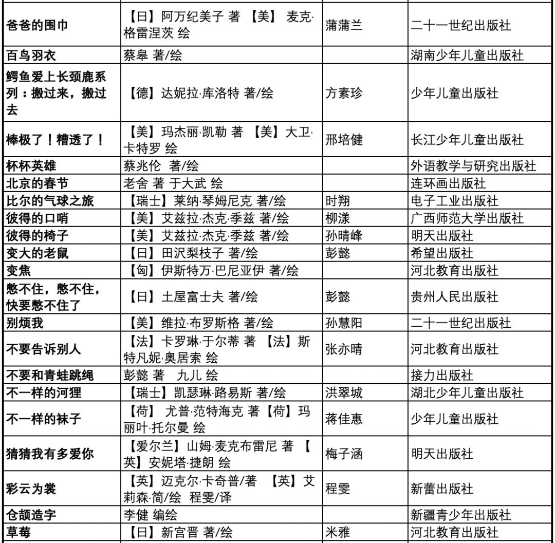 3到6岁幼儿阅读书单,幼儿阅读书籍推荐书目36岁