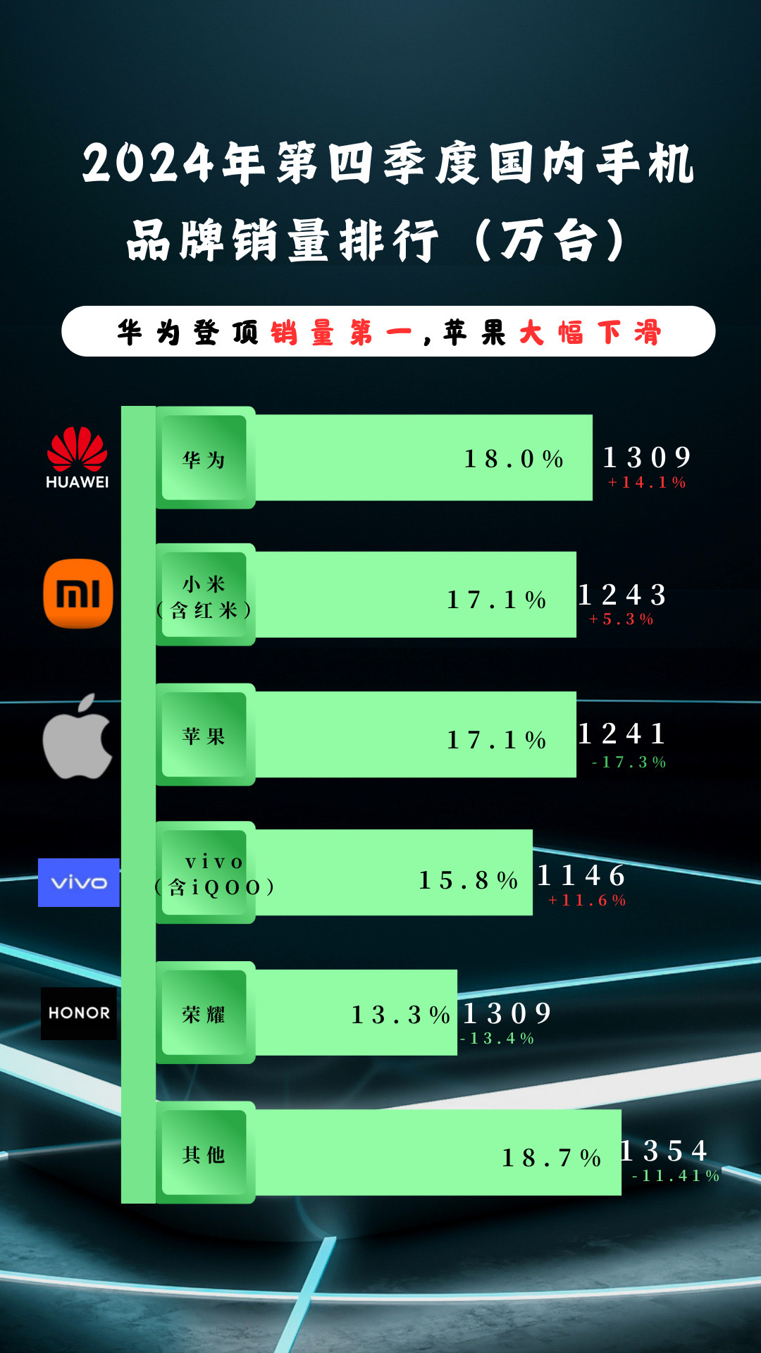 手机销量排行榜2016,2016年所有汽车销量