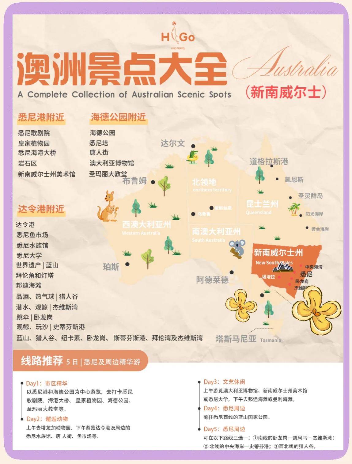澳大利亚旅游攻略,澳大利亚旅游攻略自由行