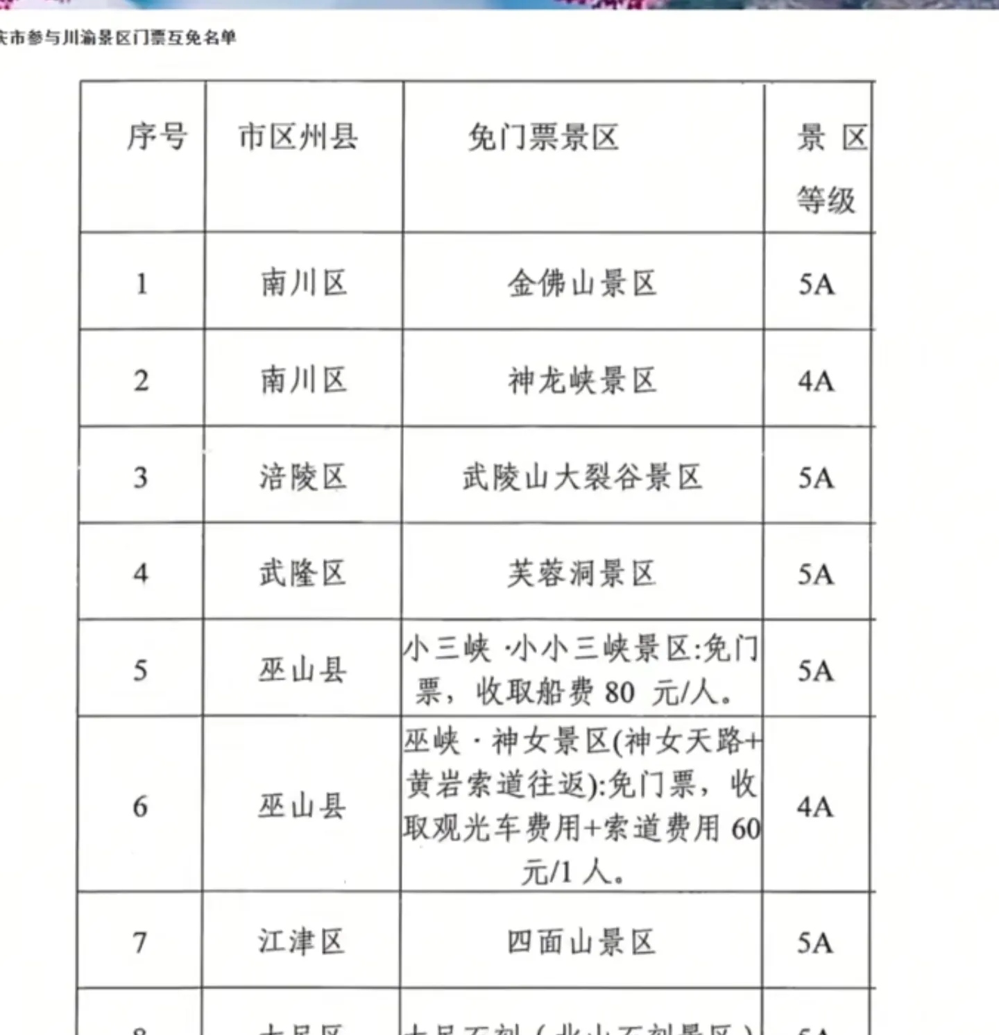 旅游景点分类标准有,旅游策划方案模板