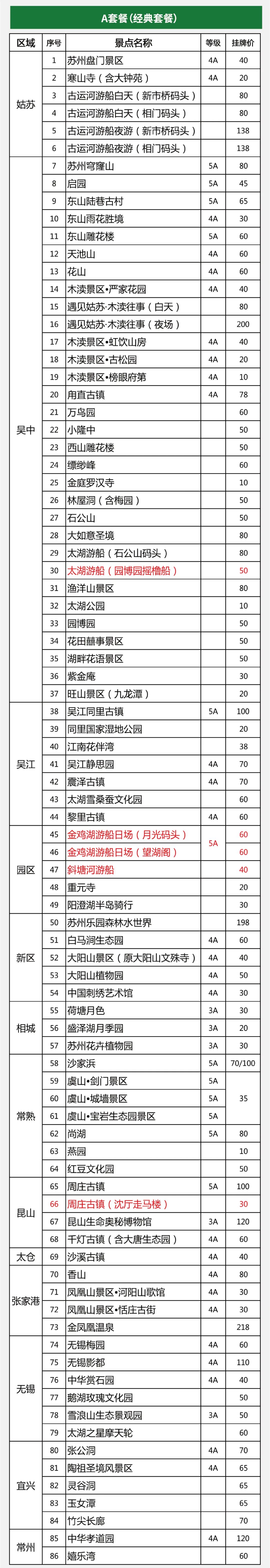 旅游景点分类标准有,旅游策划方案模板