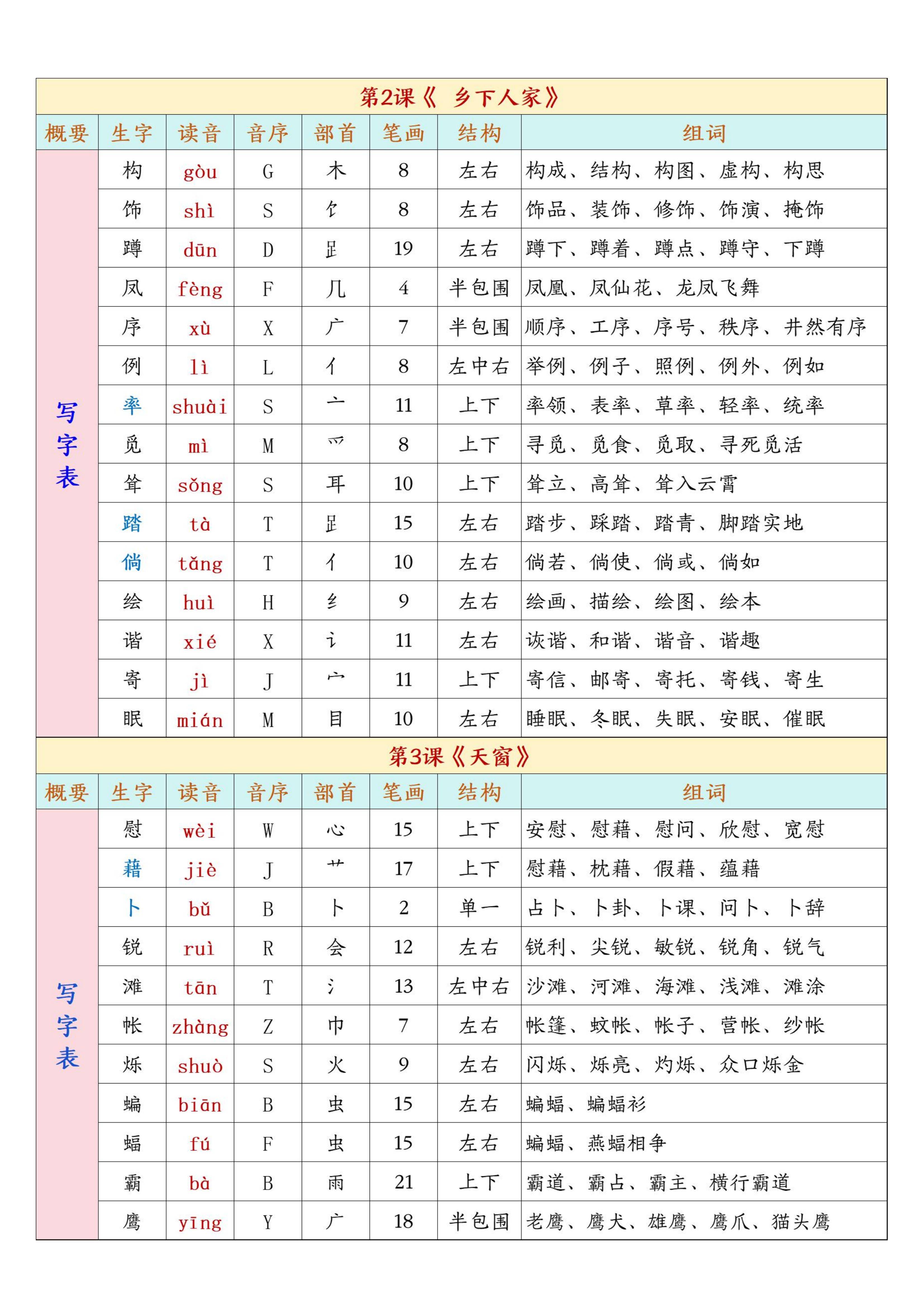 篱的组词,篱组词有哪些