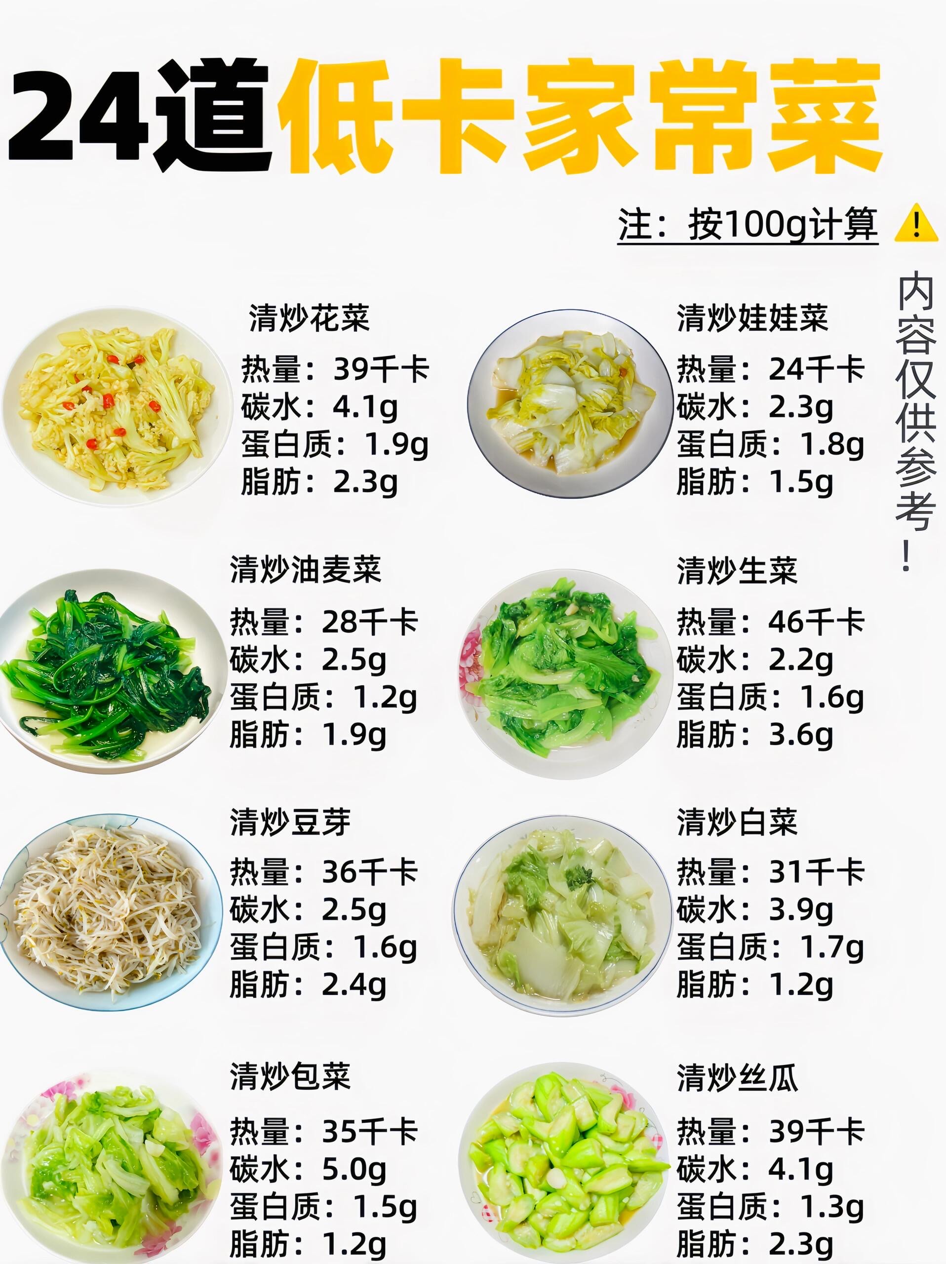 美食菜谱大全app下载,家常菜100道菜谱大全菜单