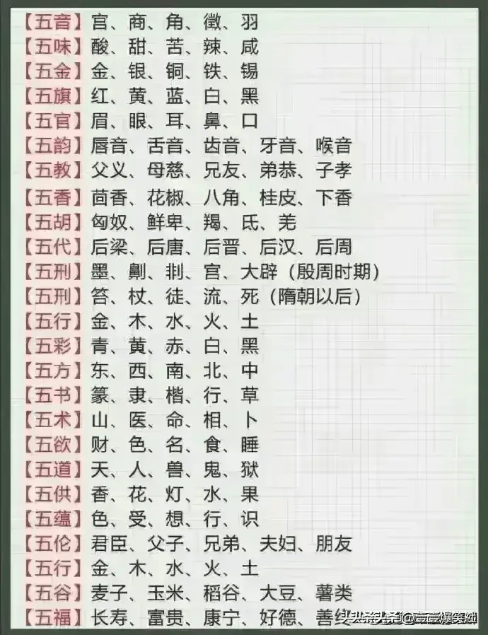 1000个趣味国学常识全知道,100个历史必背知识点